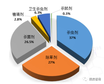 我国农药登记总体情况