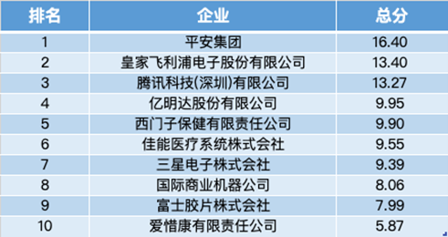 深圳电子公司排名