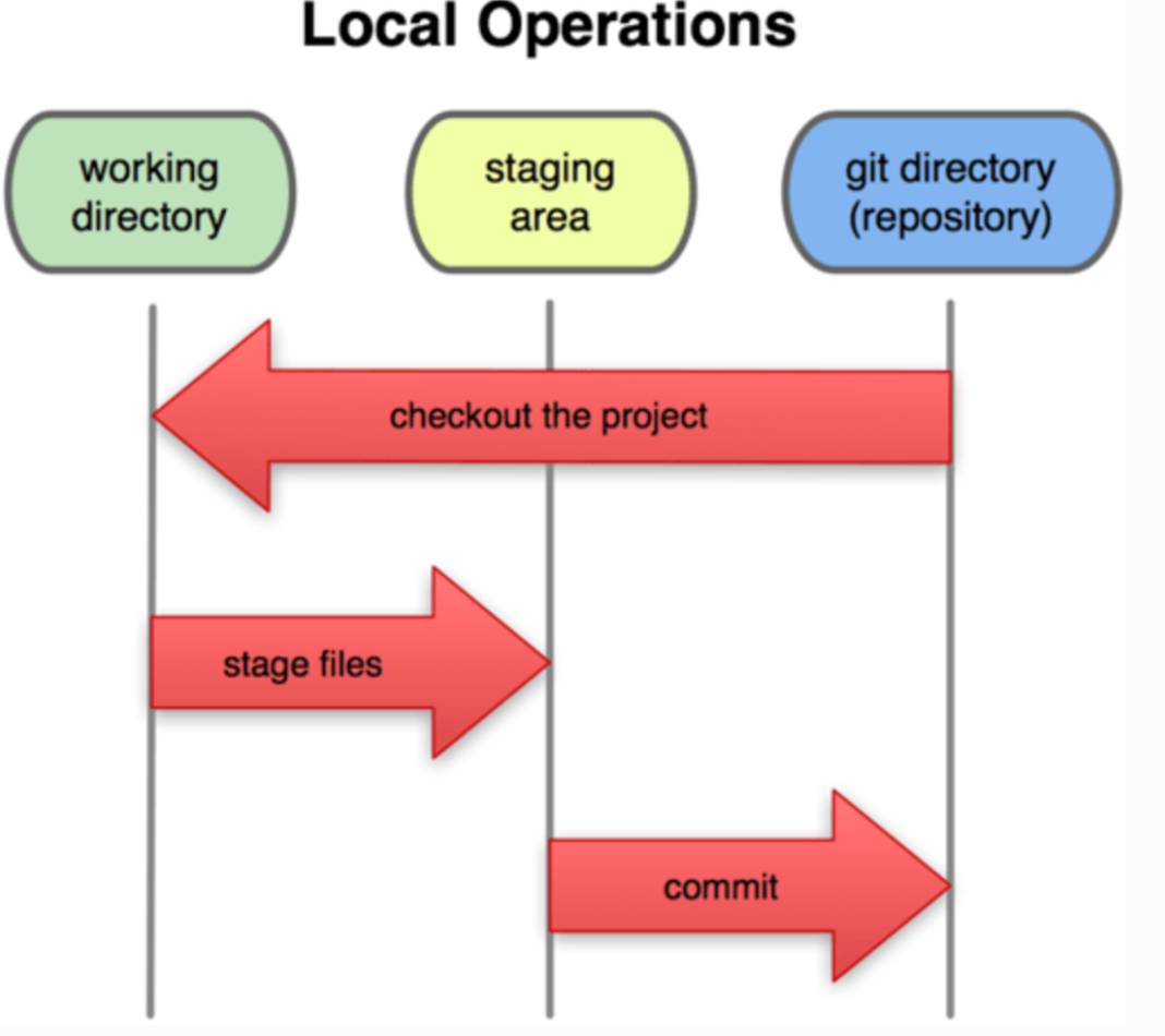 git:distributed is the new centralized