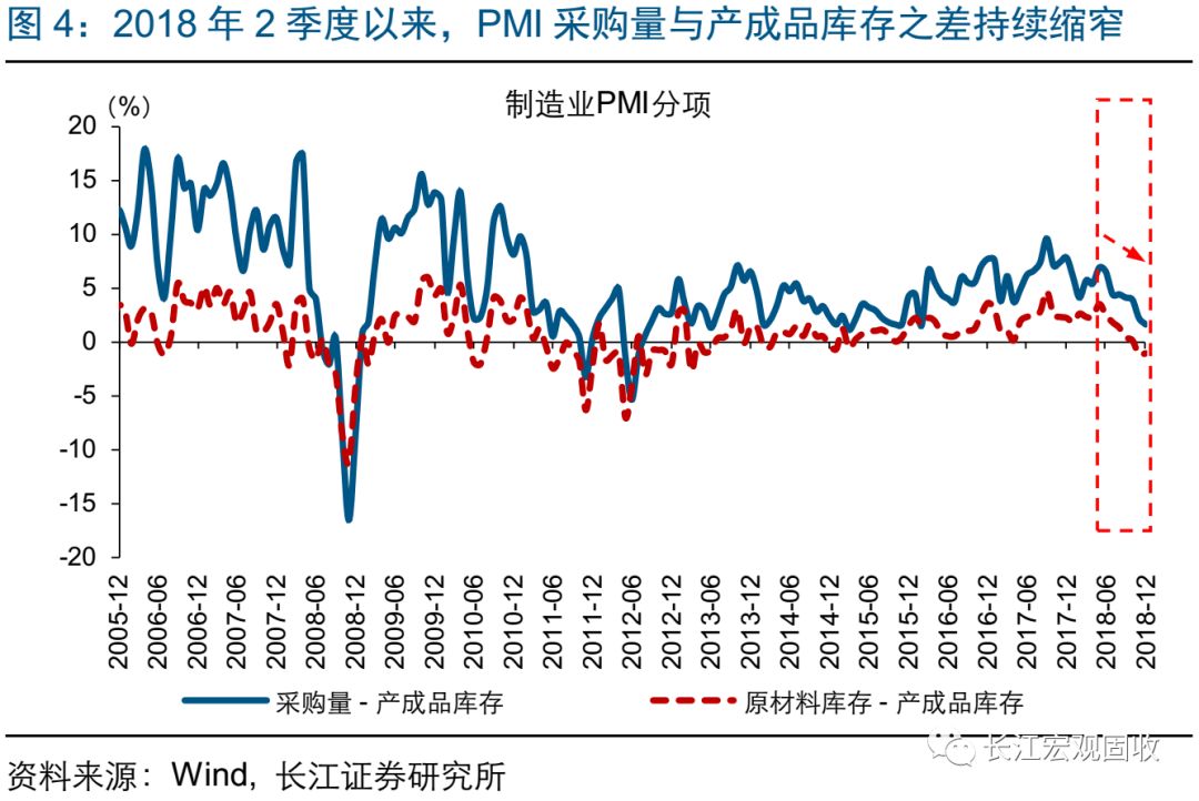 經濟下行壓力加劇，政策托底加碼，2019，向風險要收益 財經 第6張