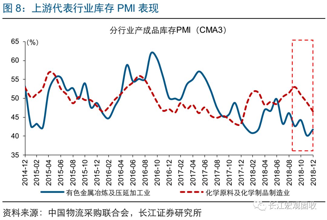 經濟下行壓力加劇，政策托底加碼，2019，向風險要收益 財經 第10張