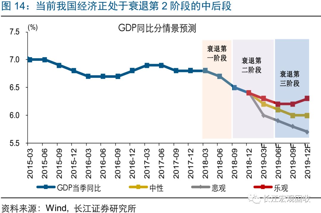 經濟下行壓力加劇，政策托底加碼，2019，向風險要收益 財經 第16張