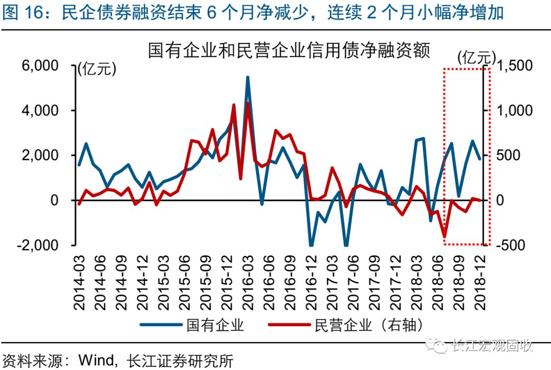 經濟下行壓力加劇，政策托底加碼，2019，向風險要收益 財經 第19張