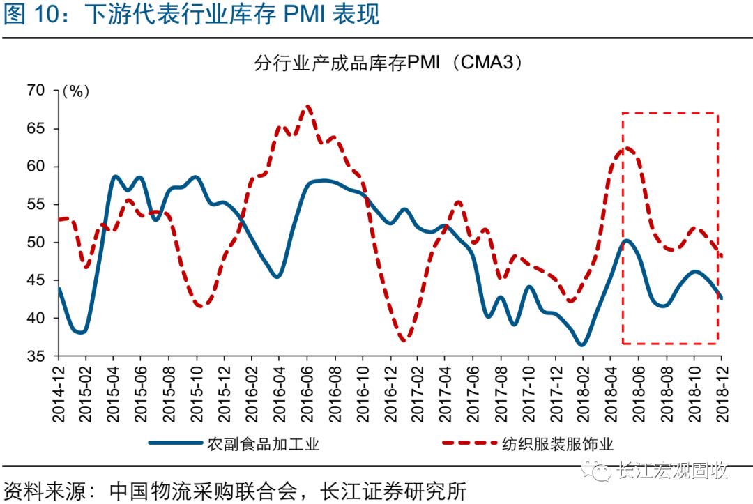 經濟下行壓力加劇，政策托底加碼，2019，向風險要收益 財經 第12張