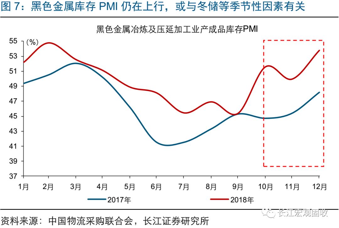 經濟下行壓力加劇，政策托底加碼，2019，向風險要收益 財經 第9張