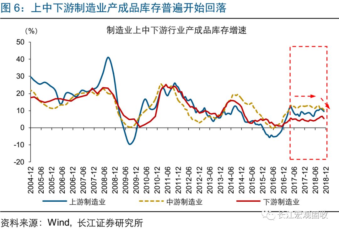 經濟下行壓力加劇，政策托底加碼，2019，向風險要收益 財經 第8張