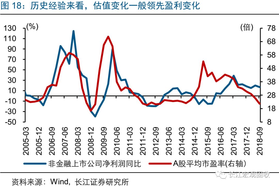 經濟下行壓力加劇，政策托底加碼，2019，向風險要收益 財經 第21張