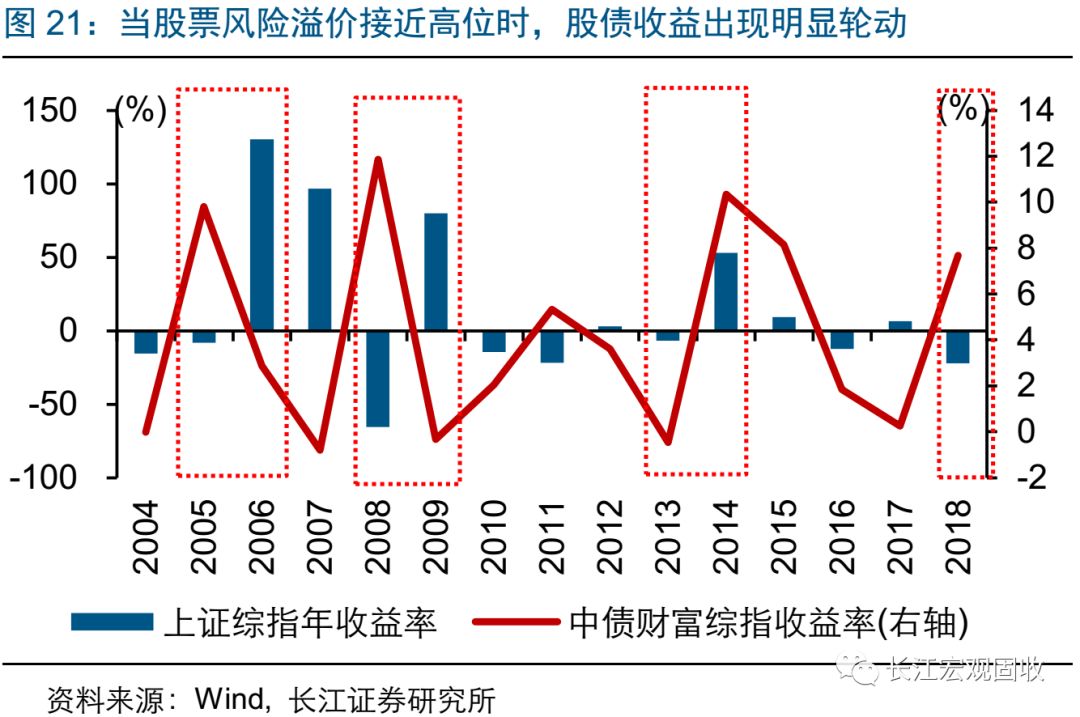 經濟下行壓力加劇，政策托底加碼，2019，向風險要收益 財經 第24張