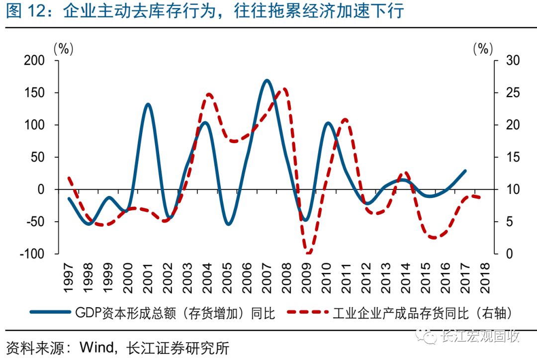 經濟下行壓力加劇，政策托底加碼，2019，向風險要收益 財經 第14張