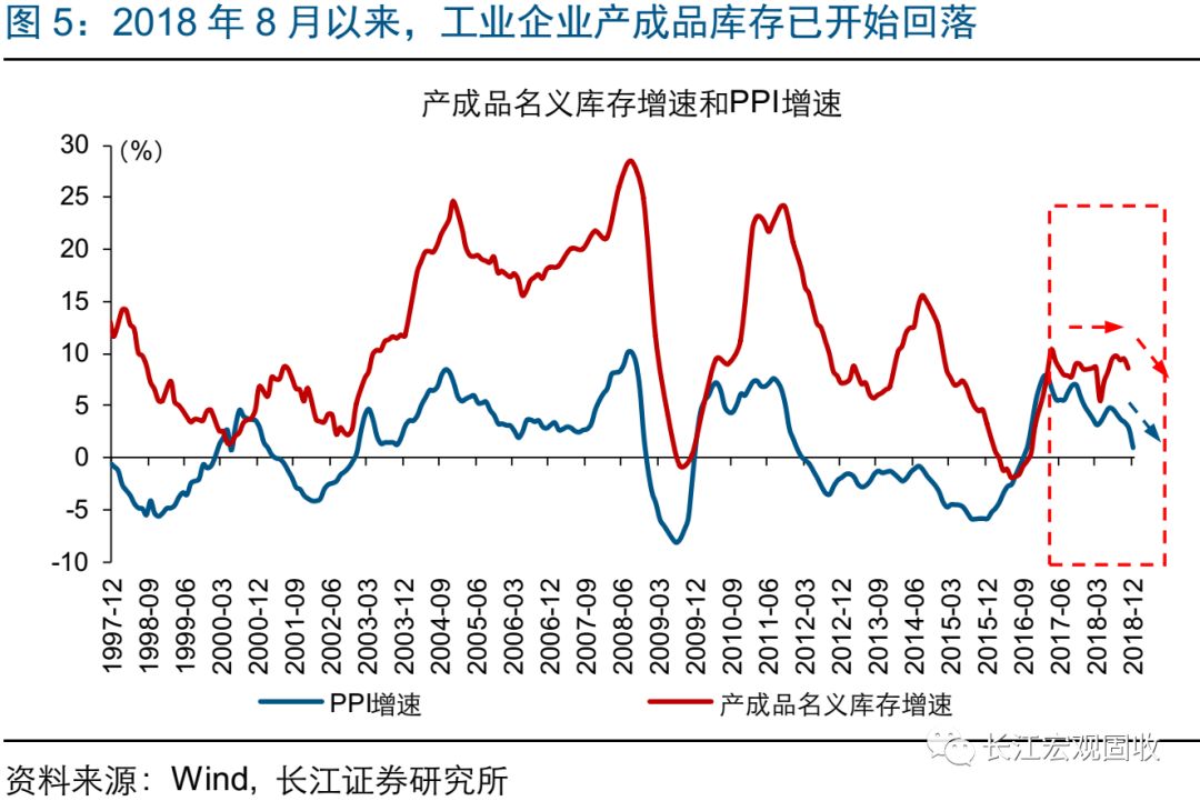 經濟下行壓力加劇，政策托底加碼，2019，向風險要收益 財經 第7張