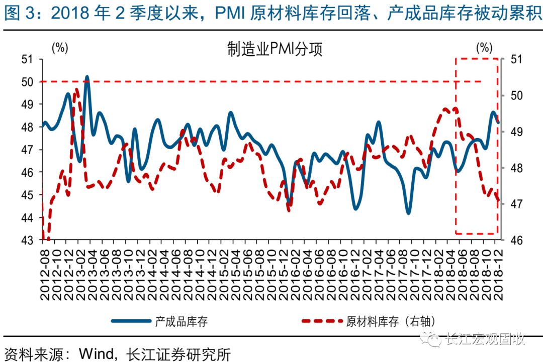 經濟下行壓力加劇，政策托底加碼，2019，向風險要收益 財經 第5張