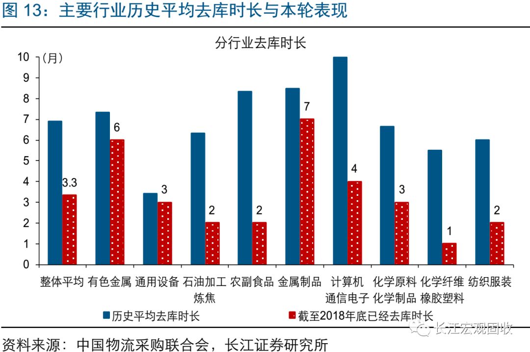 經濟下行壓力加劇，政策托底加碼，2019，向風險要收益 財經 第15張