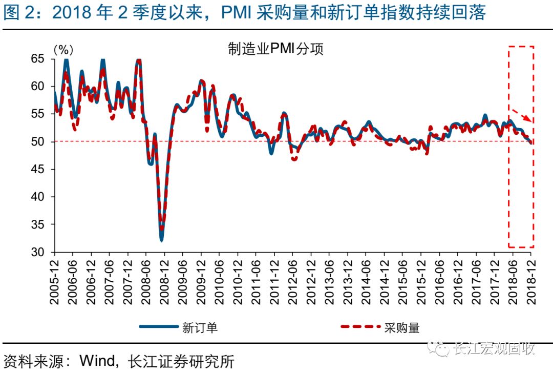 經濟下行壓力加劇，政策托底加碼，2019，向風險要收益 財經 第4張