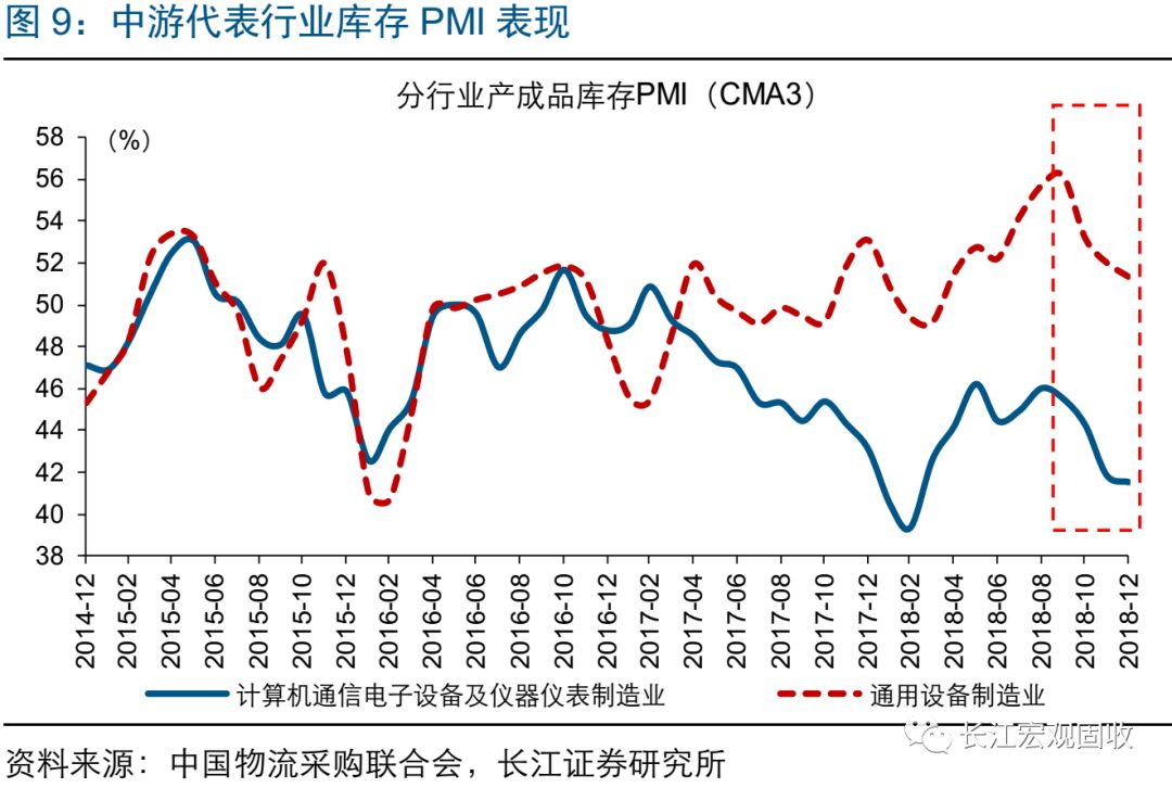 經濟下行壓力加劇，政策托底加碼，2019，向風險要收益 財經 第11張