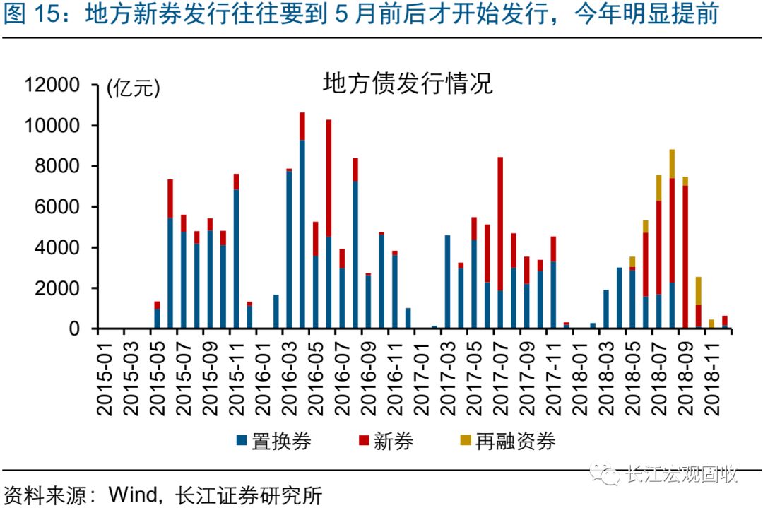 經濟下行壓力加劇，政策托底加碼，2019，向風險要收益 財經 第18張