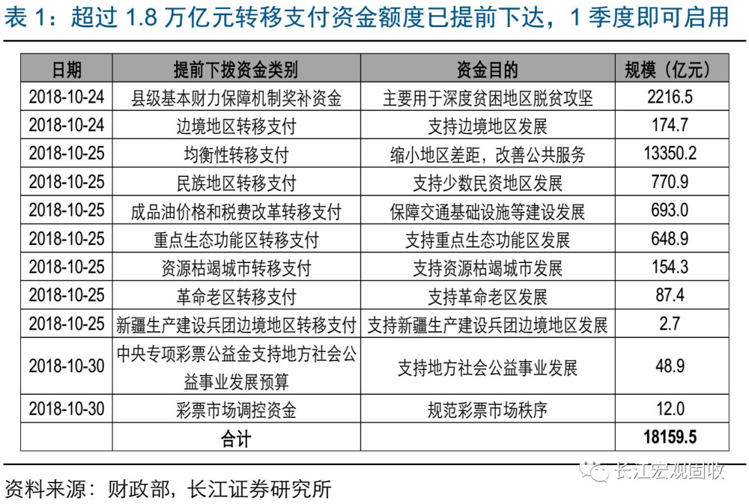 經濟下行壓力加劇，政策托底加碼，2019，向風險要收益 財經 第17張