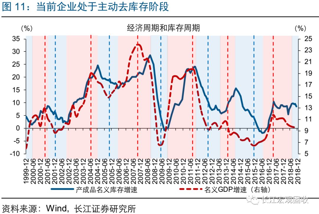 經濟下行壓力加劇，政策托底加碼，2019，向風險要收益 財經 第13張