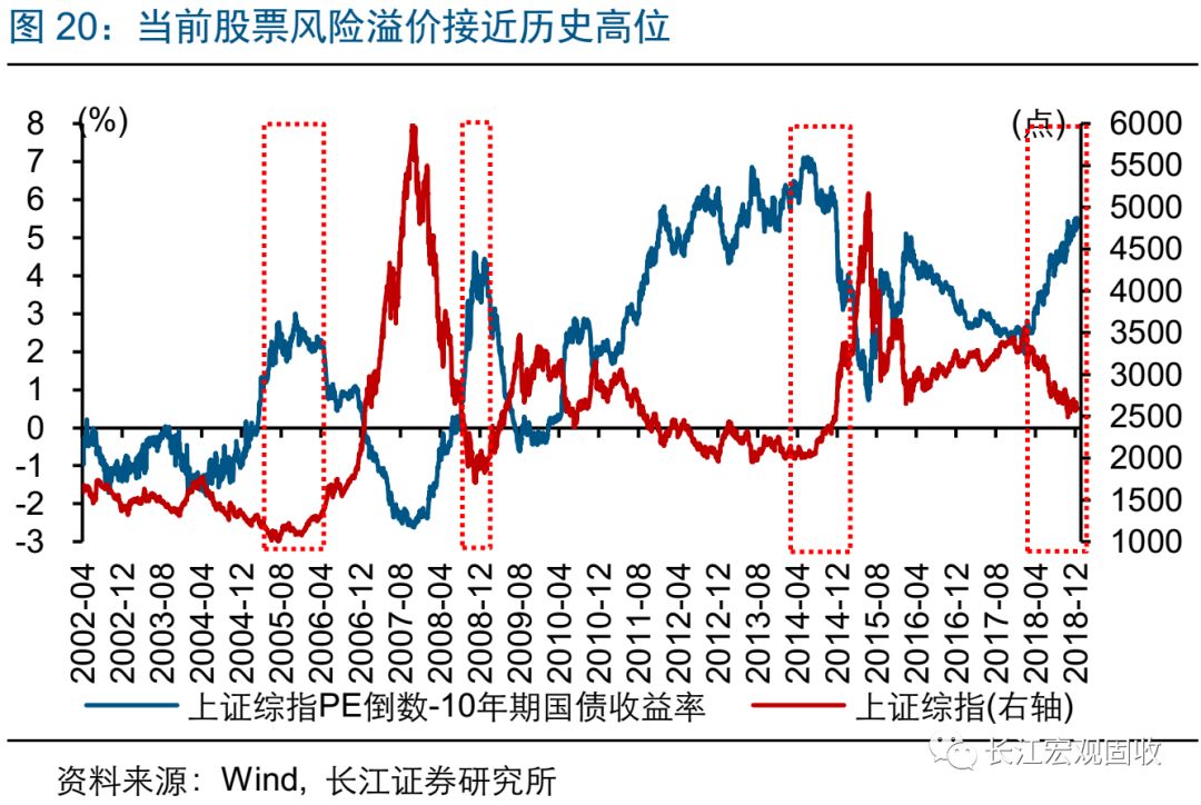 經濟下行壓力加劇，政策托底加碼，2019，向風險要收益 財經 第23張