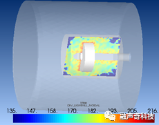 旋转机械流致噪声解决方案