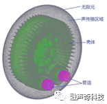 旋转机械流致噪声解决方案