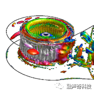 旋转机械流致噪声解决方案