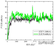 旋转机械流致噪声解决方案