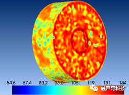 旋转机械流致噪声解决方案