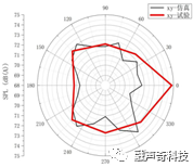 旋转机械流致噪声解决方案