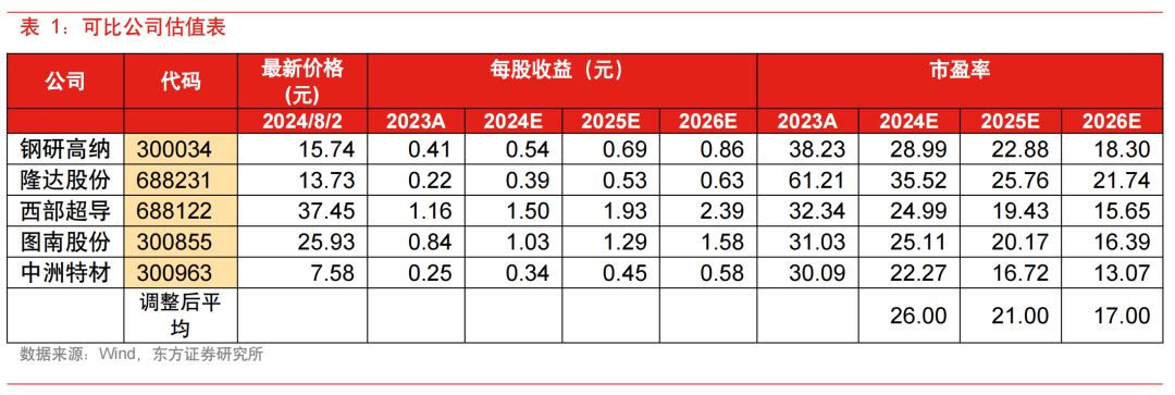 2024年09月20日 抚顺特钢股票