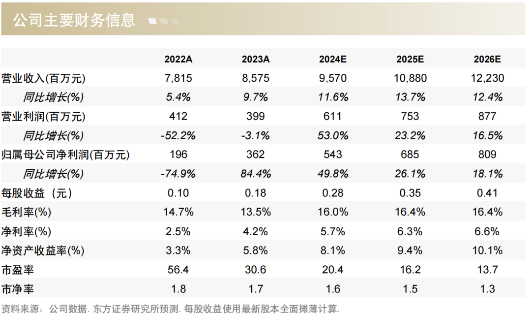 2024年09月20日 抚顺特钢股票