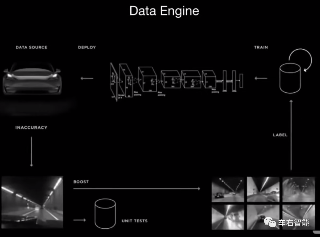 聯結主義AI技術在Tesla Vision技術體系中的地位和未來的圖8