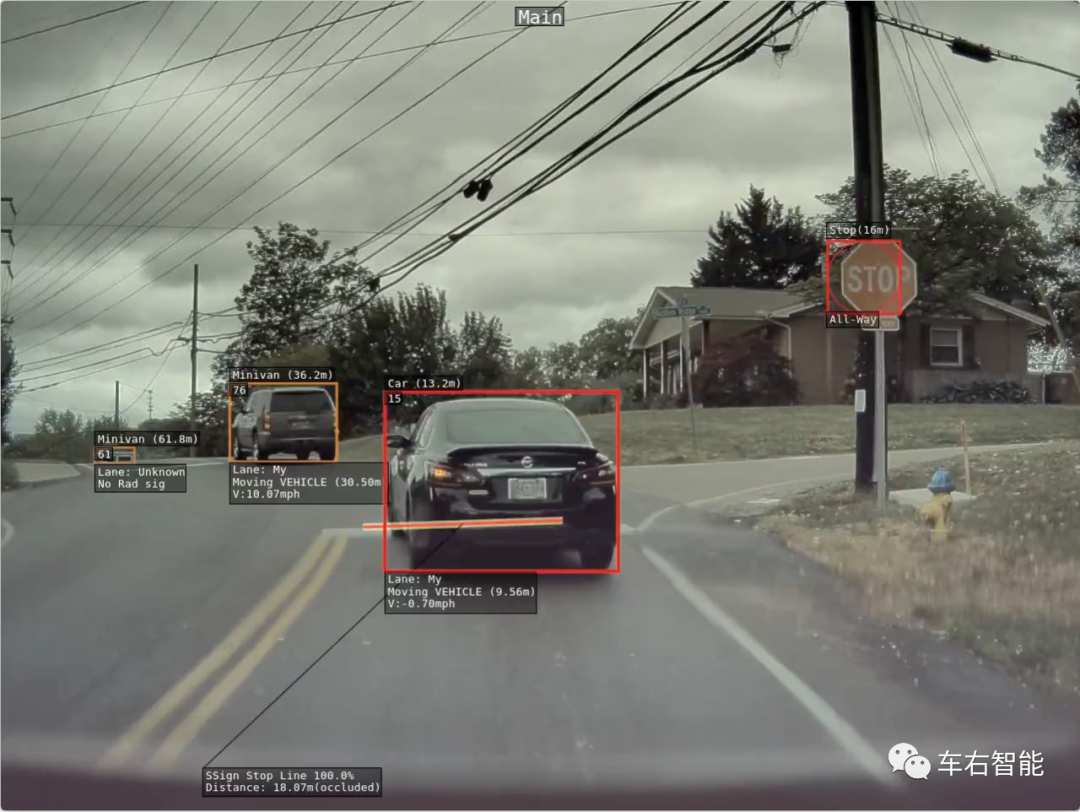 聯結主義AI技術在Tesla Vision技術體系中的地位和未來的圖7
