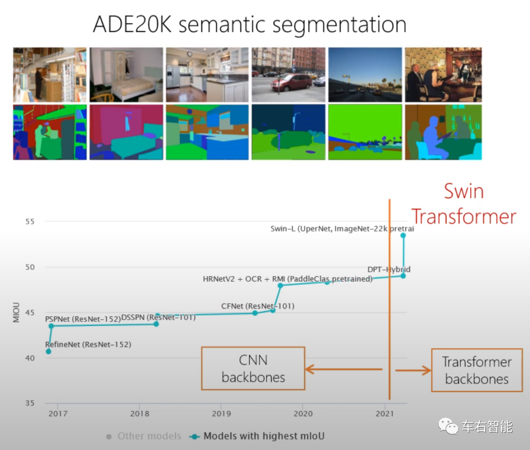 Tesla Vision背后的transformer网络技术分析 全网搜