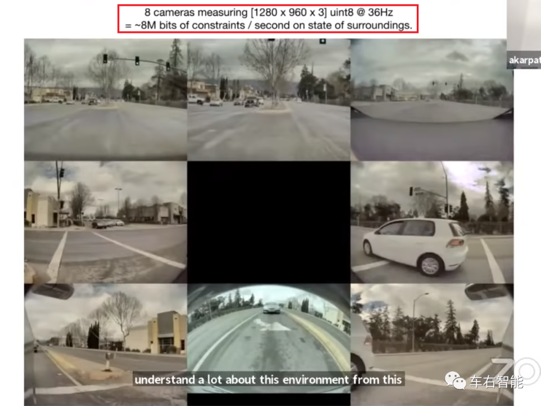 關于Tesla Vision的一些問題：視覺如何一步步發展到今天的？的圖2