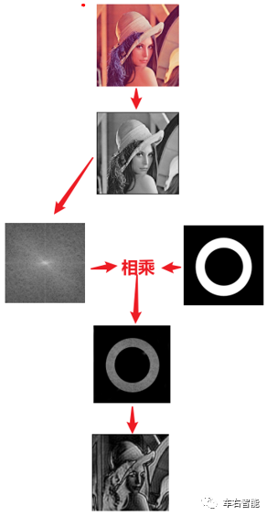 關于Tesla Vision的一些問題：視覺如何一步步發展到今天的？的圖8