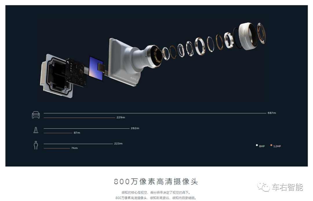 關于Tesla Vision的一些問題：視覺如何一步步發展到今天的？的圖4