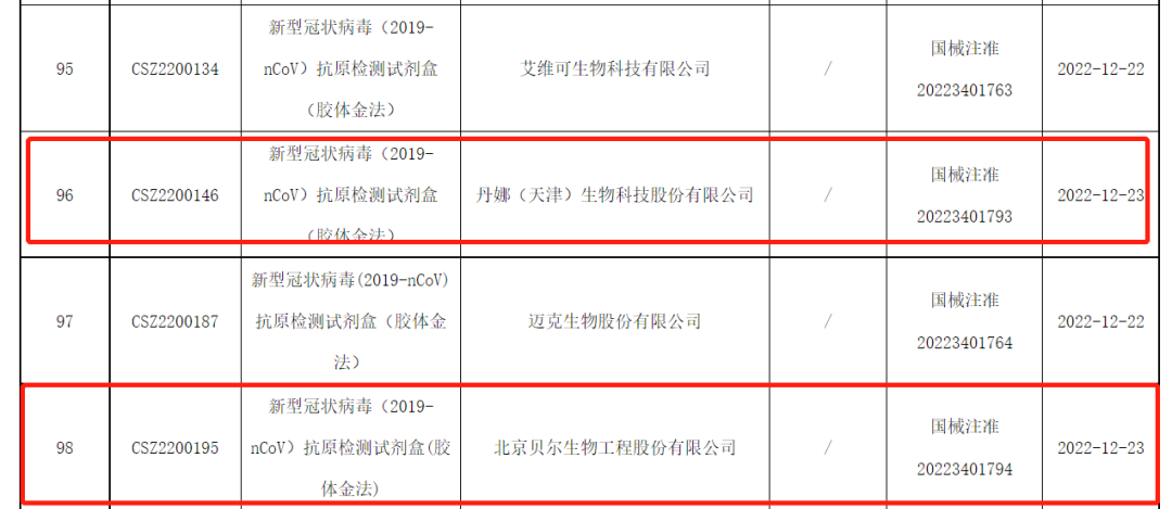 佰奥达生物试剂怎么样共46家！丹娜生物和贝尔生物抗原获证_https://www.jmylbn.com_新闻资讯_第3张