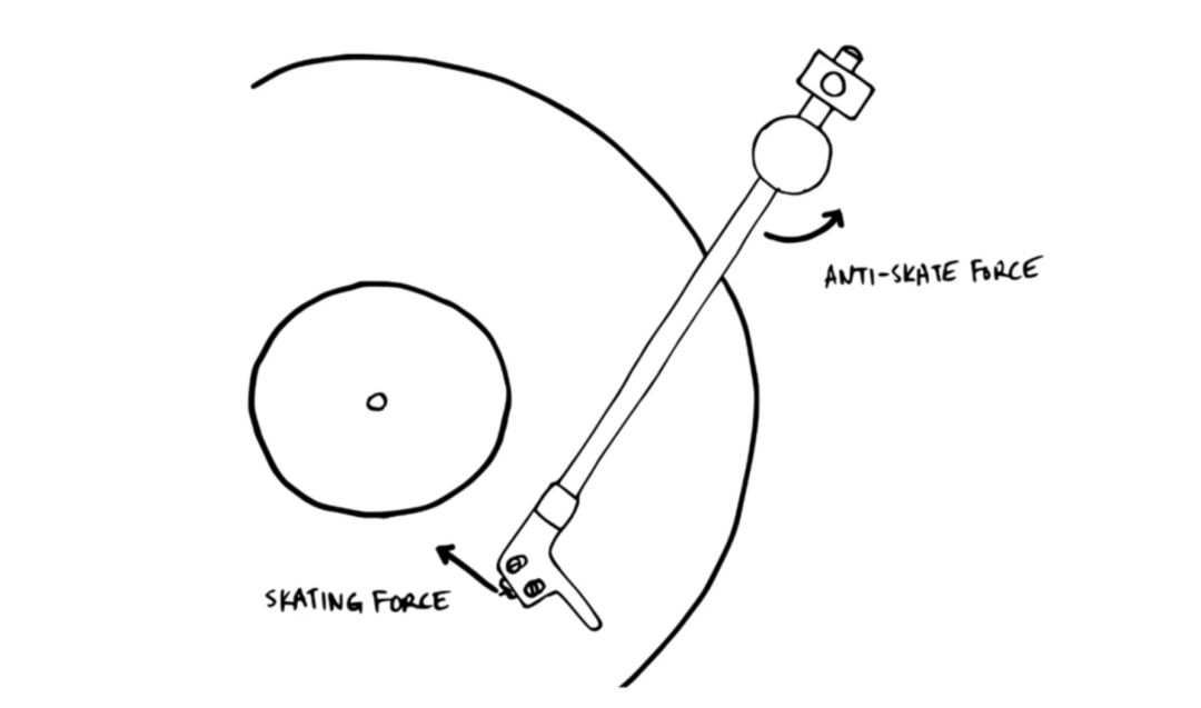 唱机抗滑装置工作原理