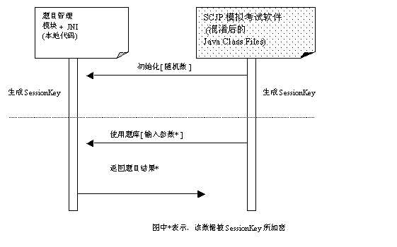 java applet 数字签名_applet jar 签名_java applet