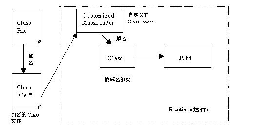 java applet 数字签名_applet jar 签名_java applet