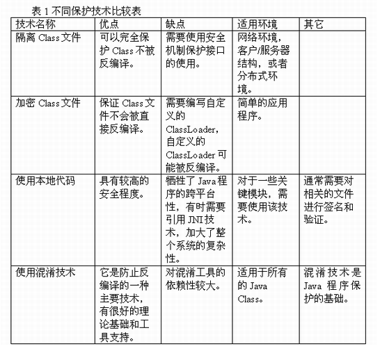 applet jar 签名_java applet_java applet 数字签名