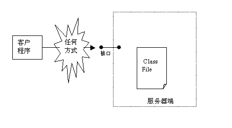 java applet_applet jar 签名_java applet 数字签名