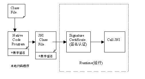 java applet 数字签名_java applet_applet jar 签名