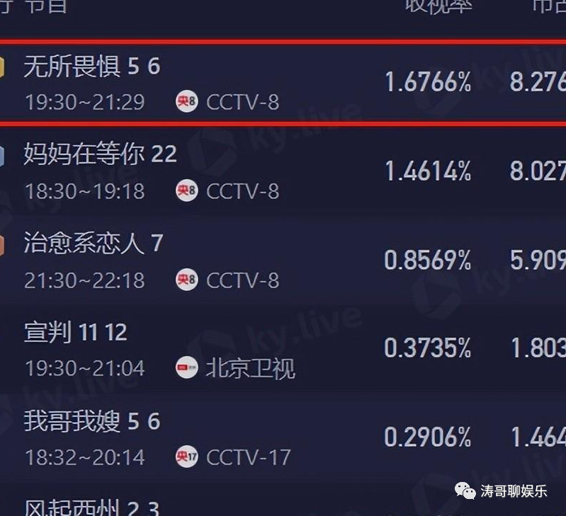 无所畏惧电视剧