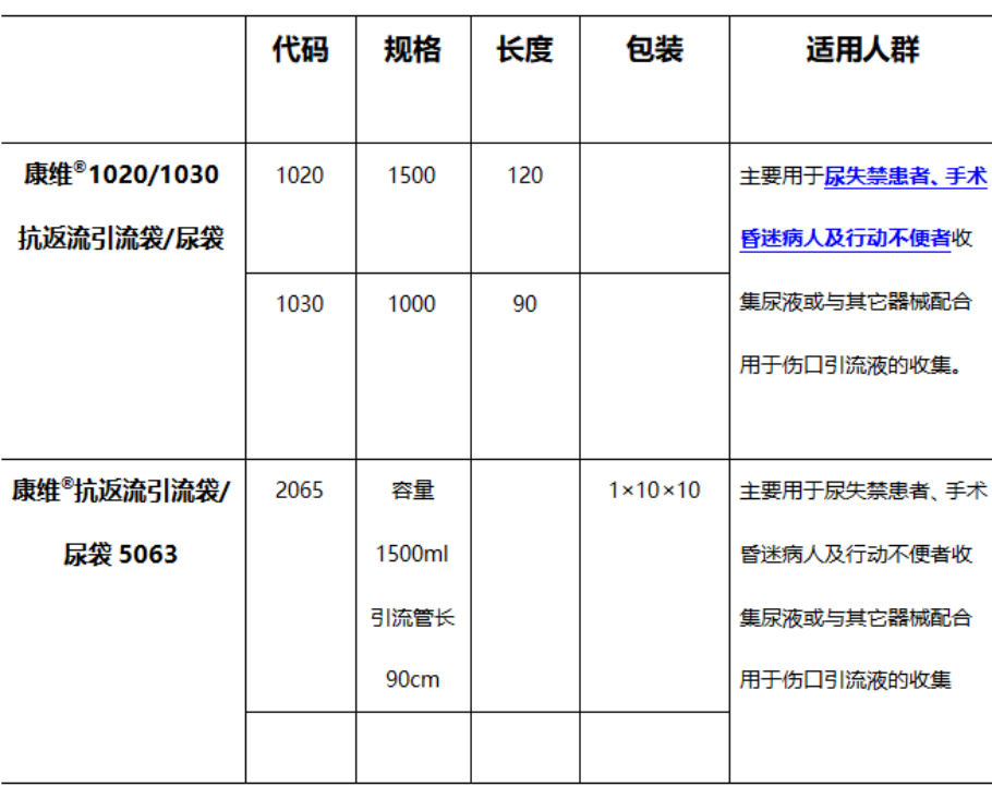 导尿包有哪些型号尿失禁用品与装备：引流袋_https://www.jmylbn.com_新闻资讯_第7张