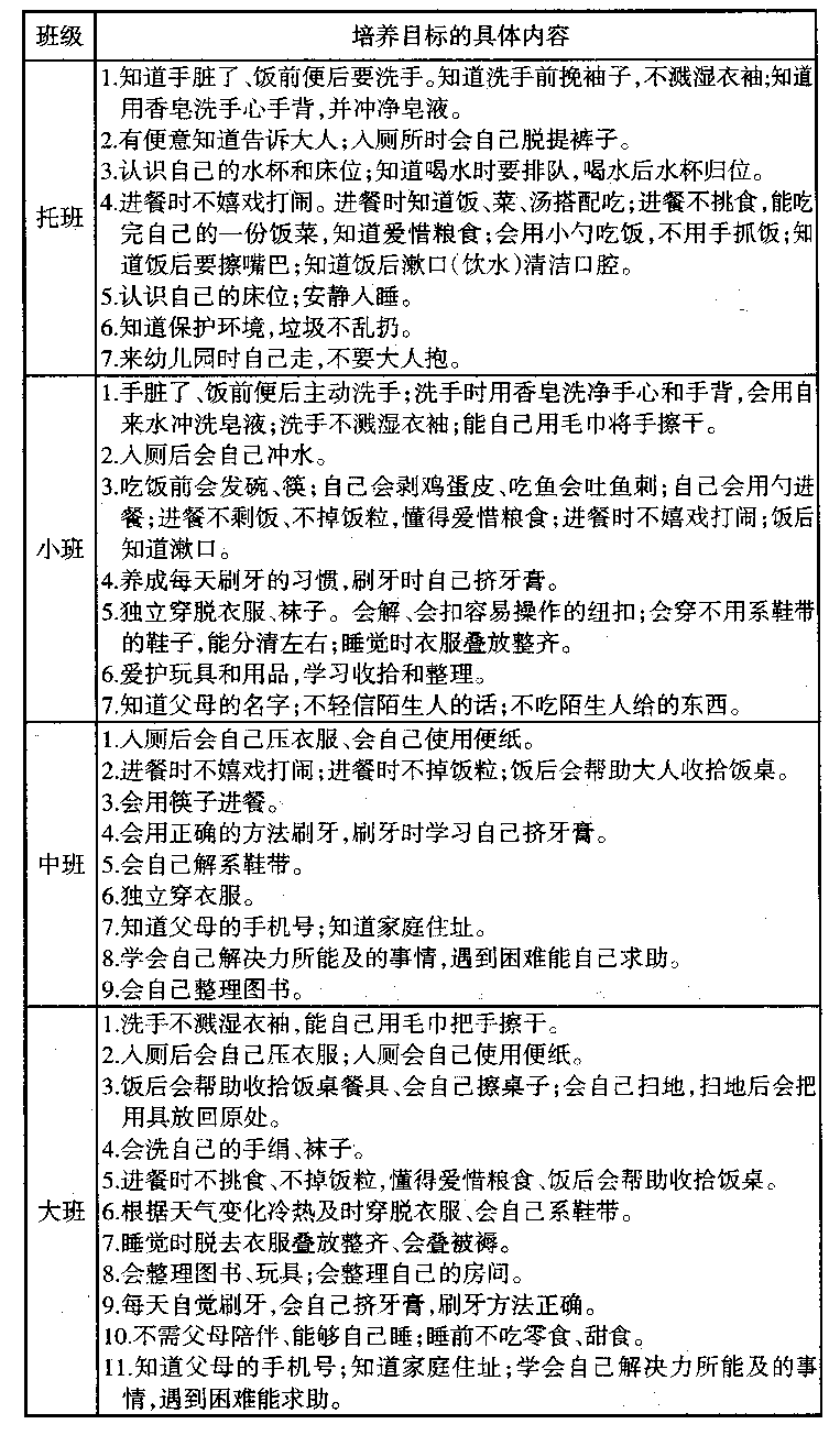 (2)幼儿自理能力培养的具体目标(见下表)5至6岁:有基本的生活自理能力