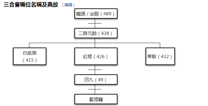 杀人 盗卖军火 贩毒 2 1万黑社会潜伏在美军队有什么阴谋 自由微信 Freewechat