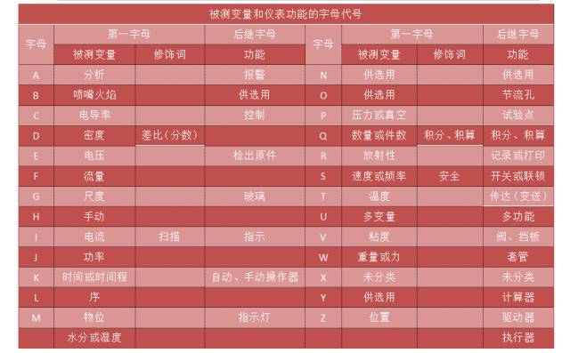 工艺流程图正确的画法的图8