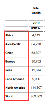 中国最有钱的人有一万亿美元吗_20万亿美元有多重_中国债务危机28万亿美元