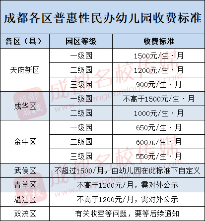 省出50万 成都幼儿园到高中 读公办和民办费用对比 成都小升初 微信公众号文章阅读 Wemp